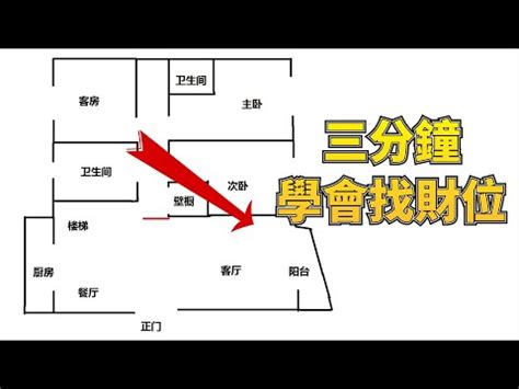 公司財位|5分鐘改善辦公財位